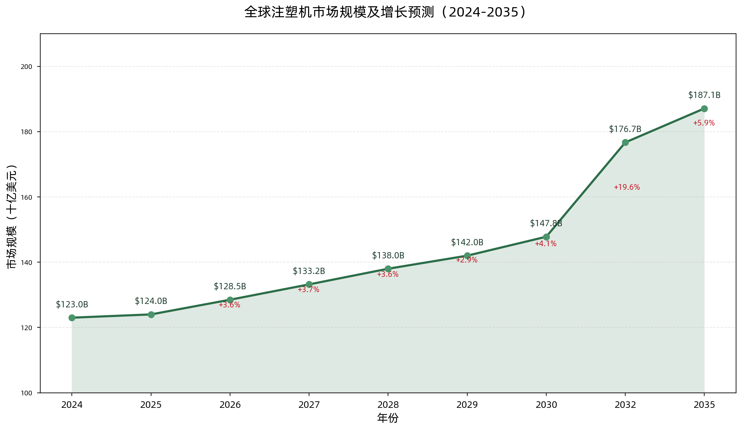 injection_molding_market.png