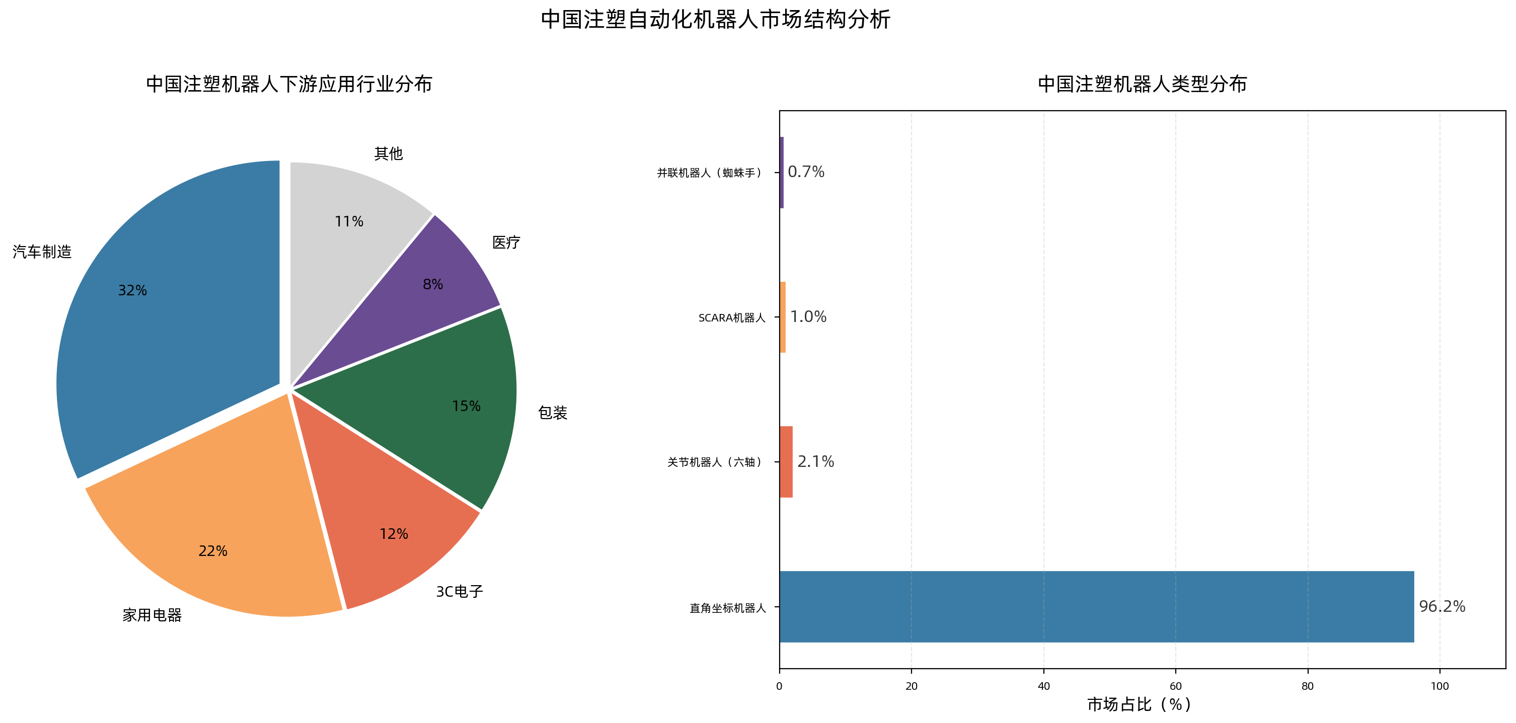 china_injection_robot_market.png
