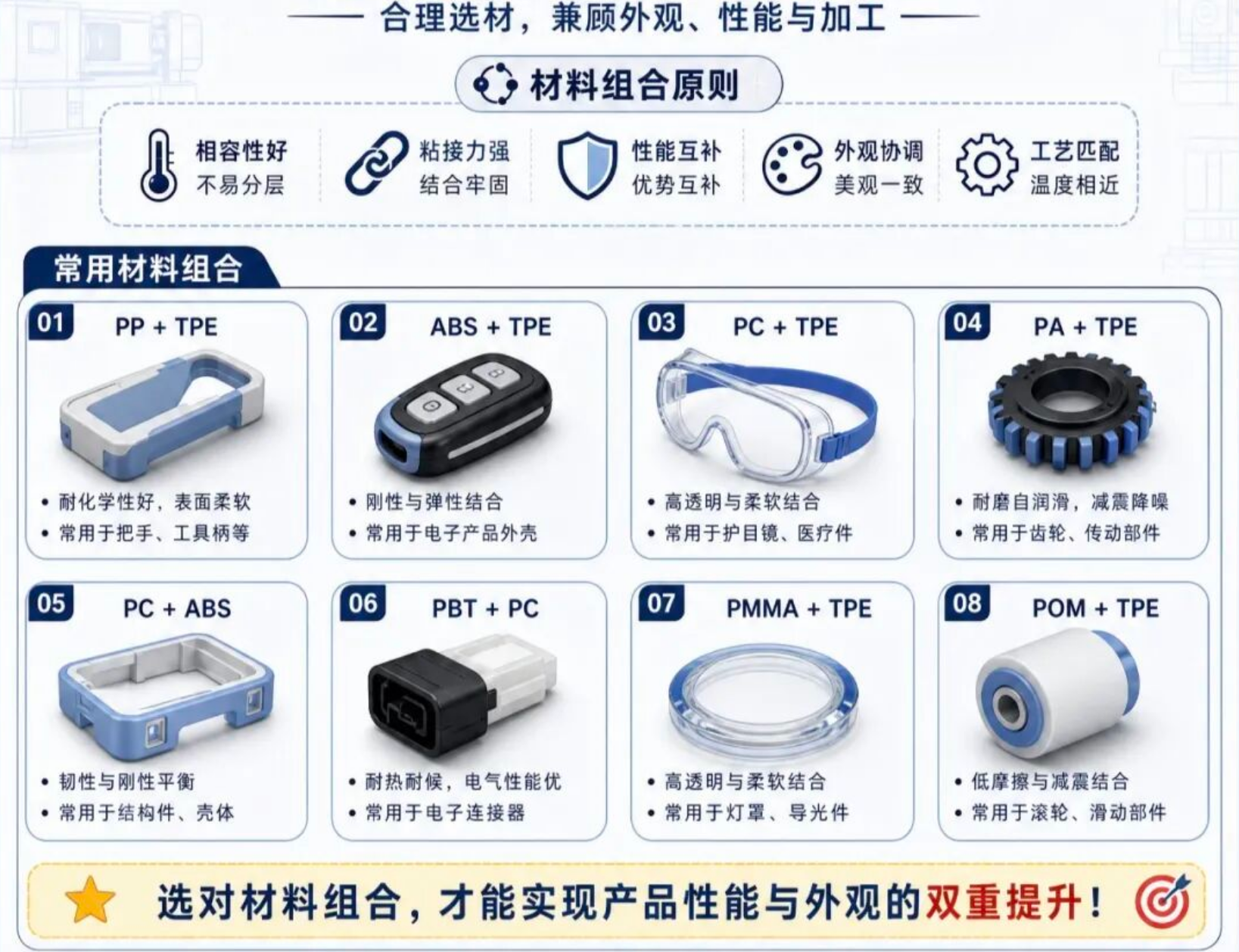 Common two-color injection molding material combination table